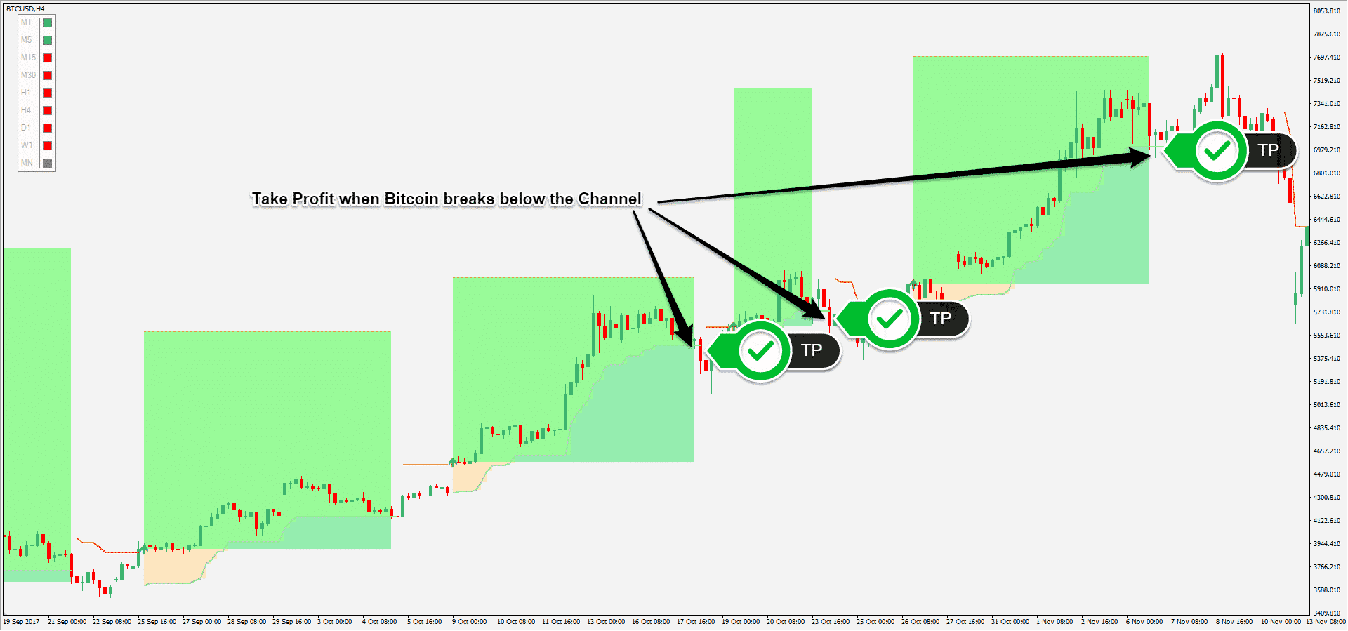 Claw pattern trading strategy (backtest)
