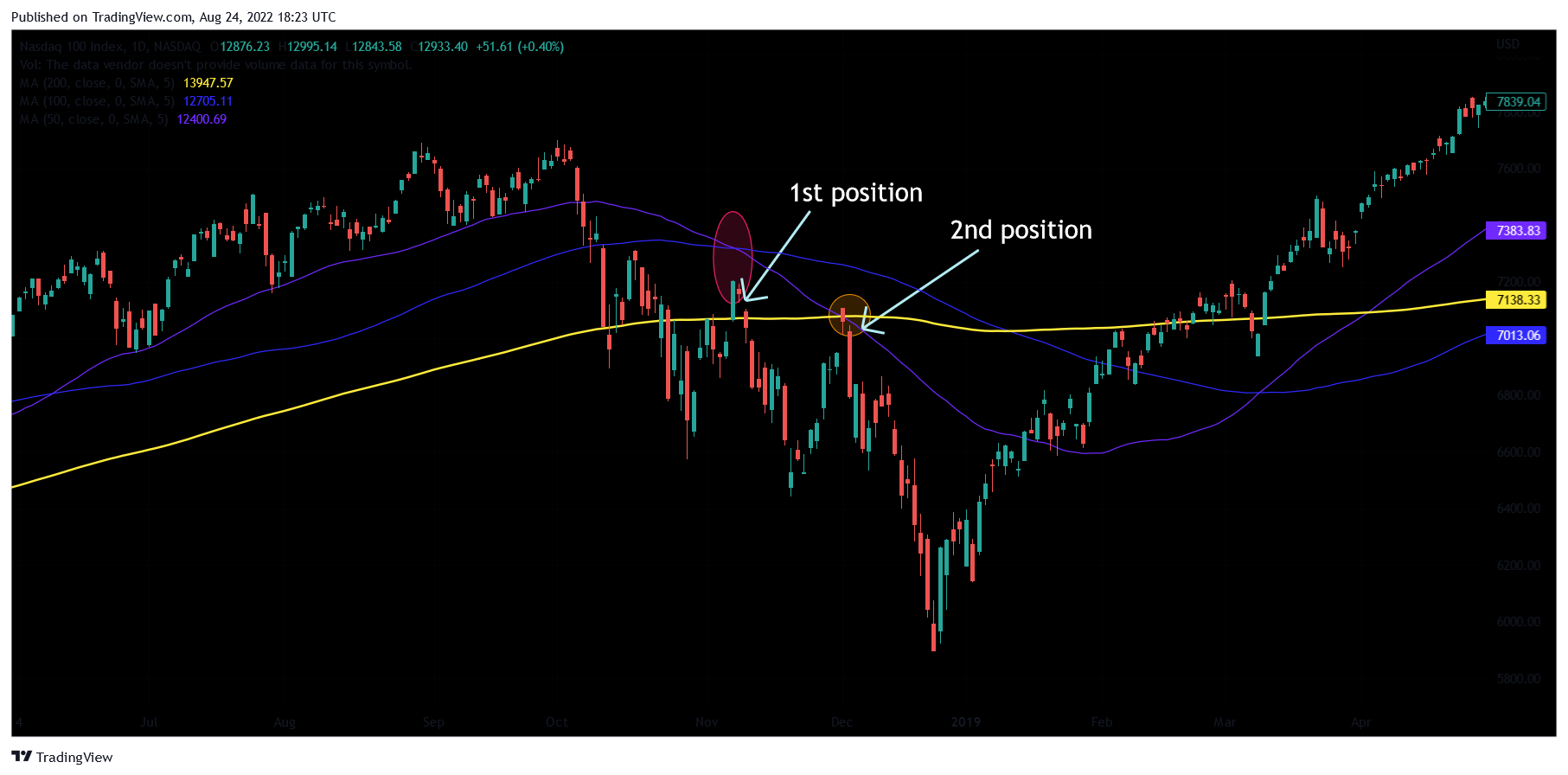 Double death cross strategy (rules and settings)
