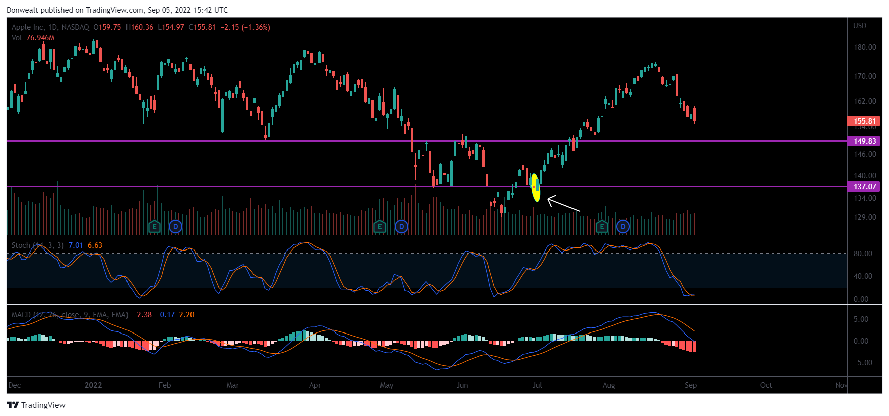 Bullish engulfing trading strategy example