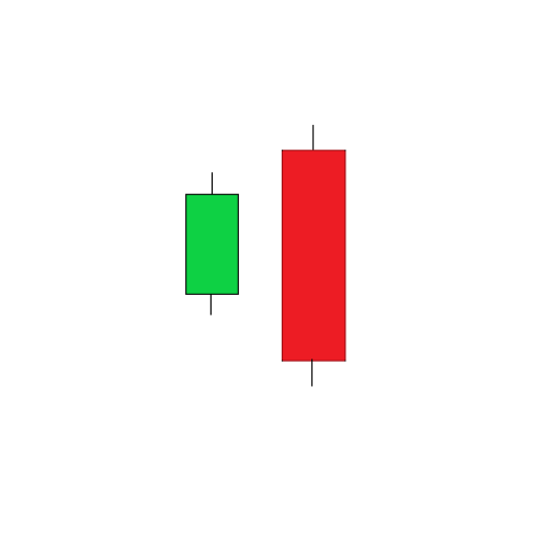 Bearish engulfing pattern strategy