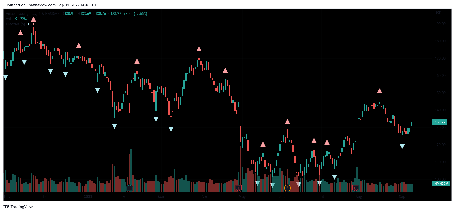 fractal trading strategy