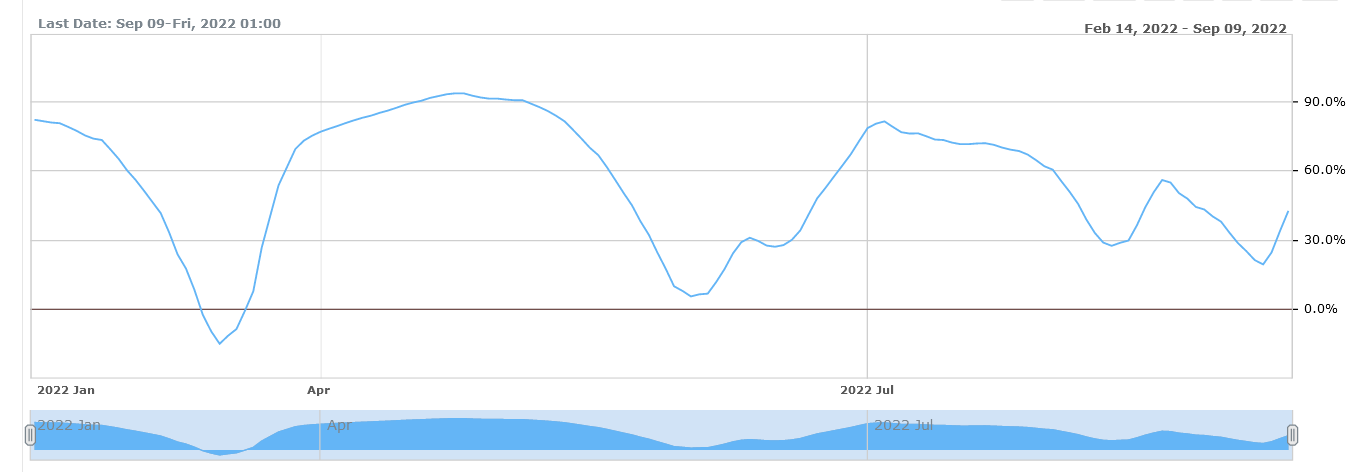GBPJPY and USDJPY correlation