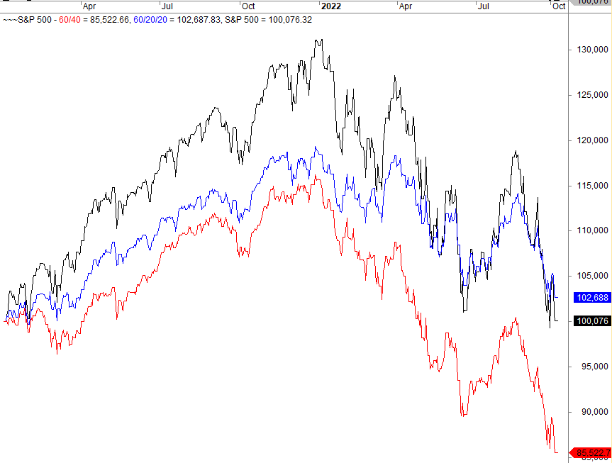 60/40 portfolio strategy alternative