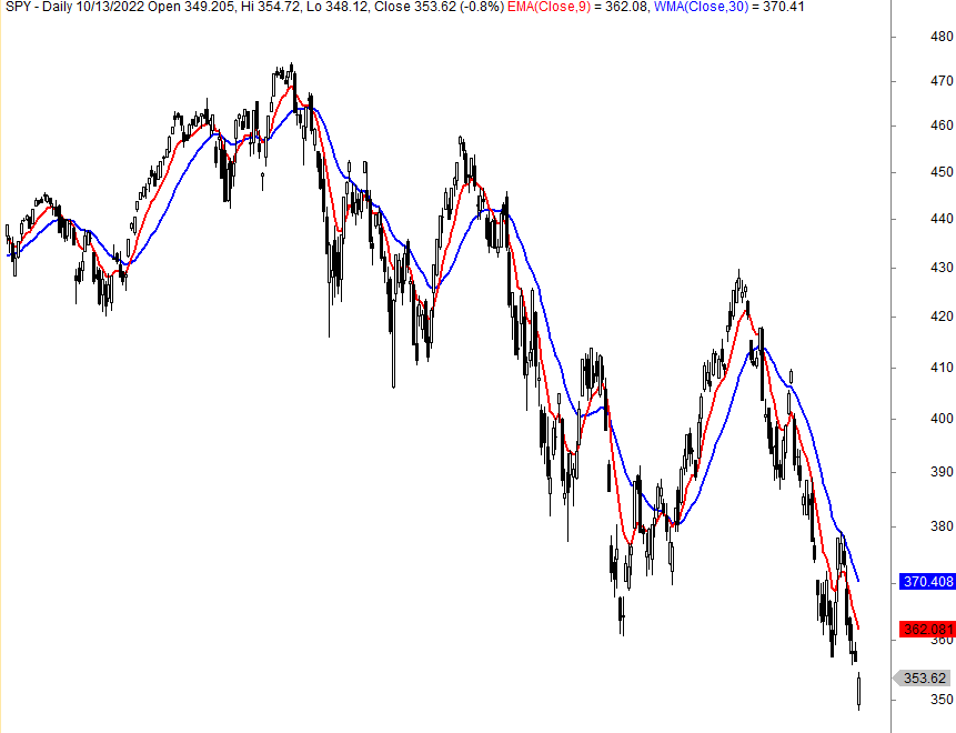 9/30 trading strategy example