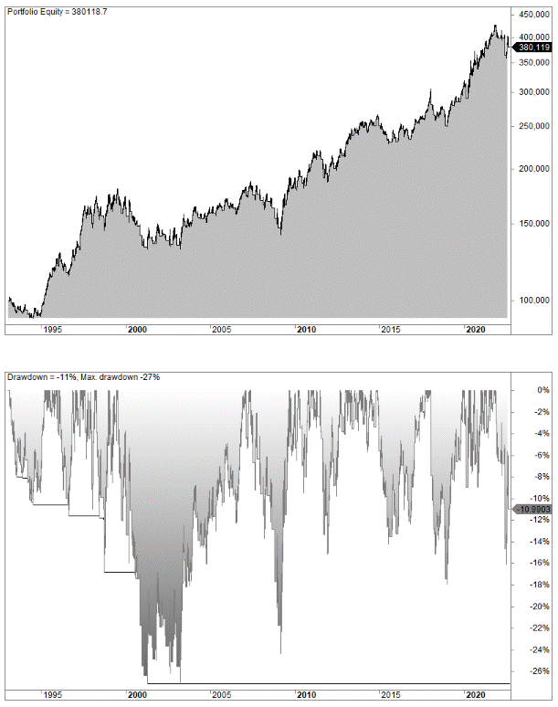 9 30 strategy backtest