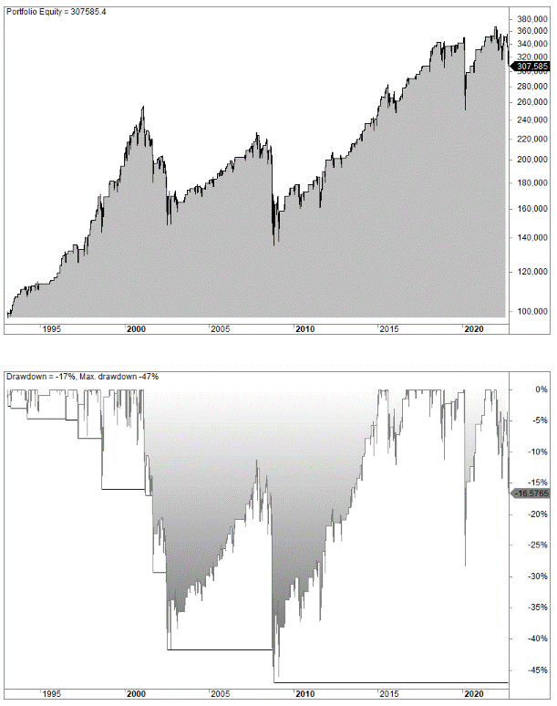9 30 trading strategy trading rules