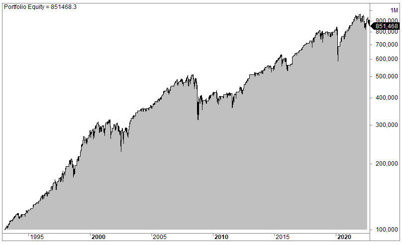 Big three strategy (RSI)