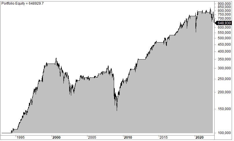 Big three strategy (ADX)