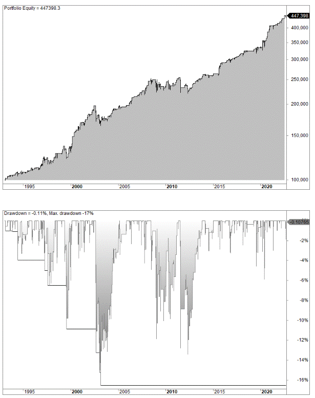 Engulfing Trading Strategy: (Statistics, Facts, & Historical Backtest)