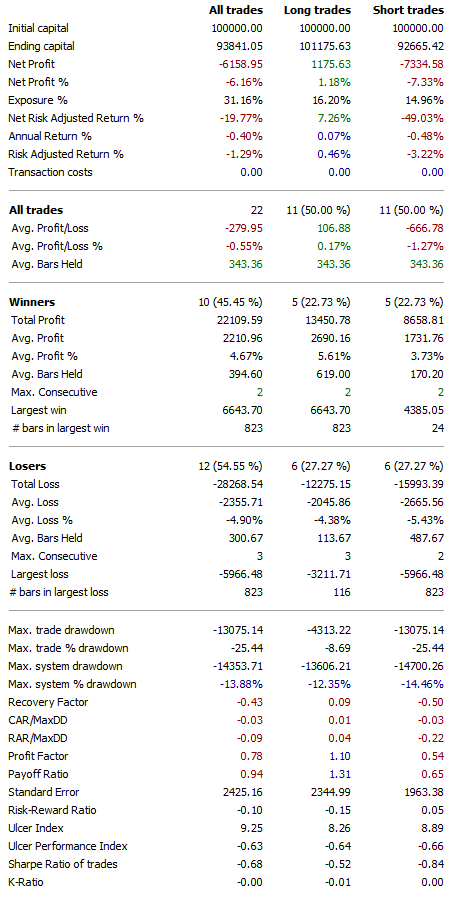 Forex basket trading strategy