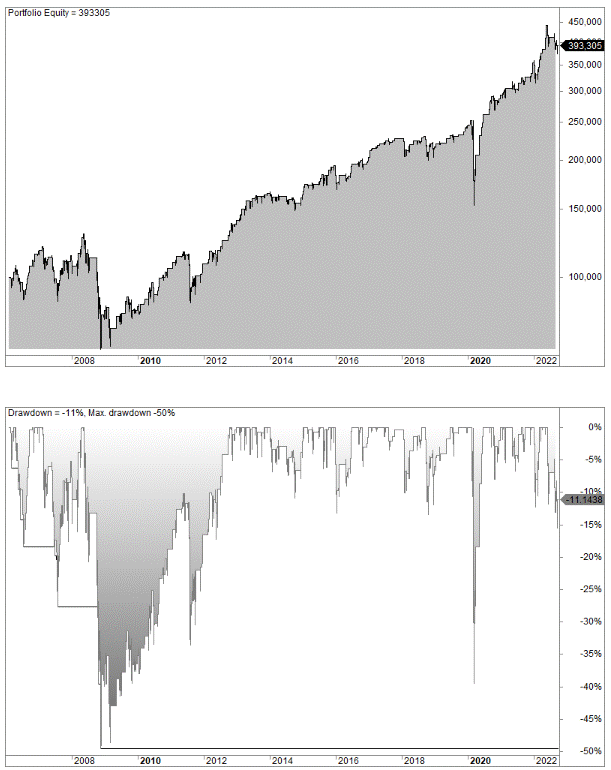 Homebuilder trading strategy