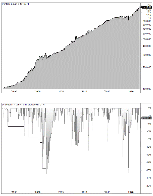 Scale-in trading strategy