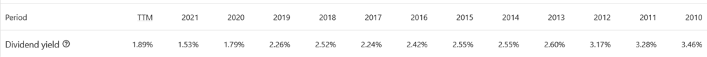 60/40 portfolio dividend yield