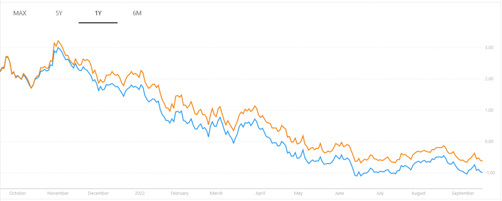 60/40 portfolio Sharpe Ratio