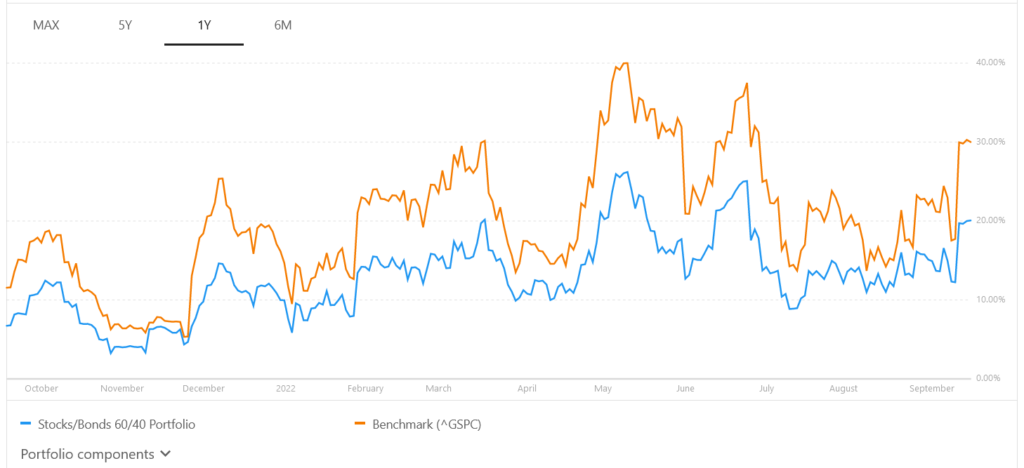 60/40 portfolio volatility