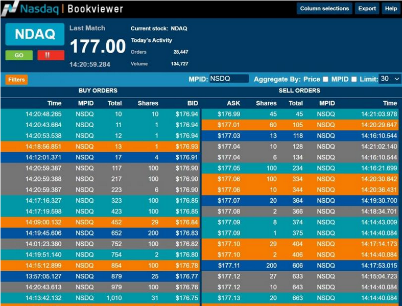 Limit order book example
