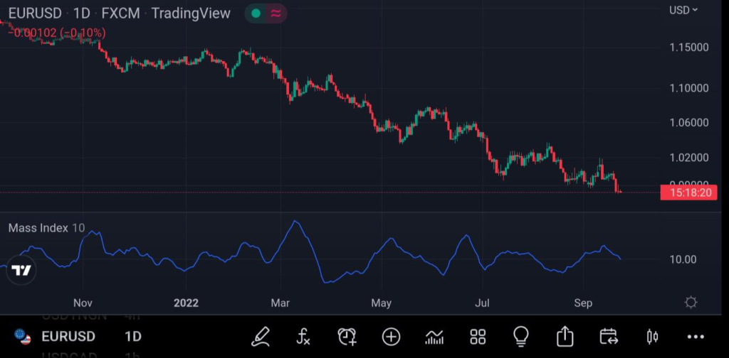 Mass index indicator example