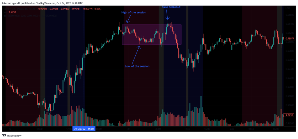 London breakout strategy trading rules