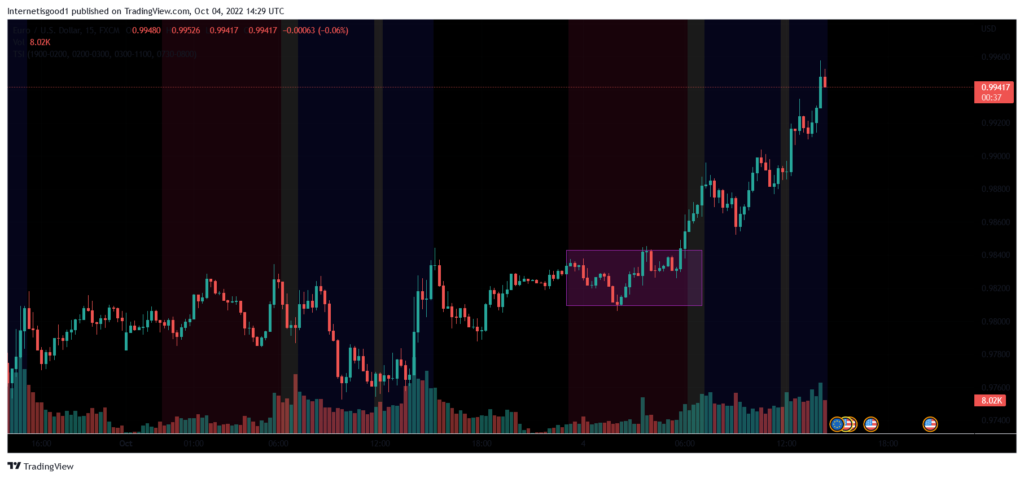 London breakout strategy example