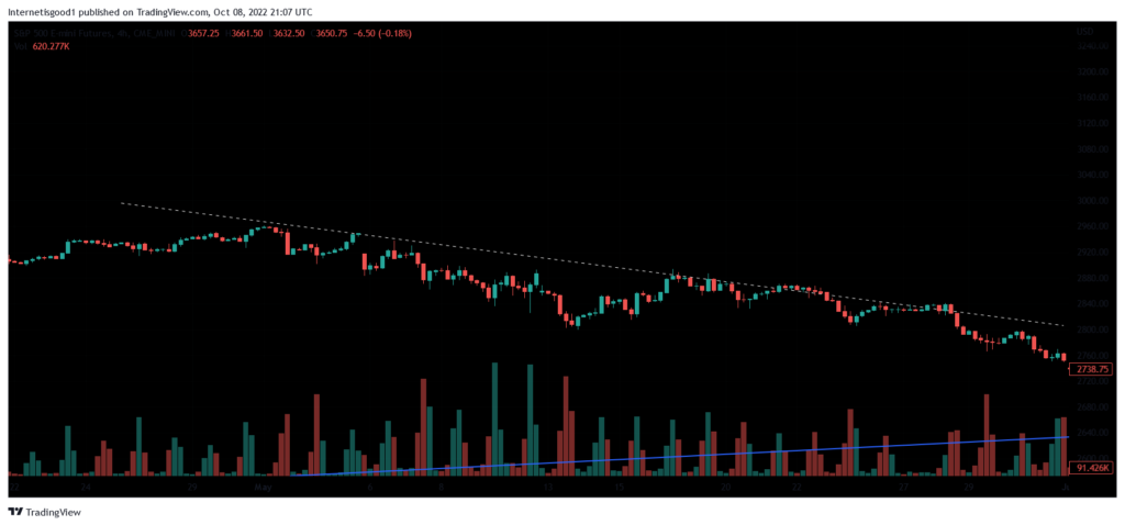 Multiple Timeframe Strategy example