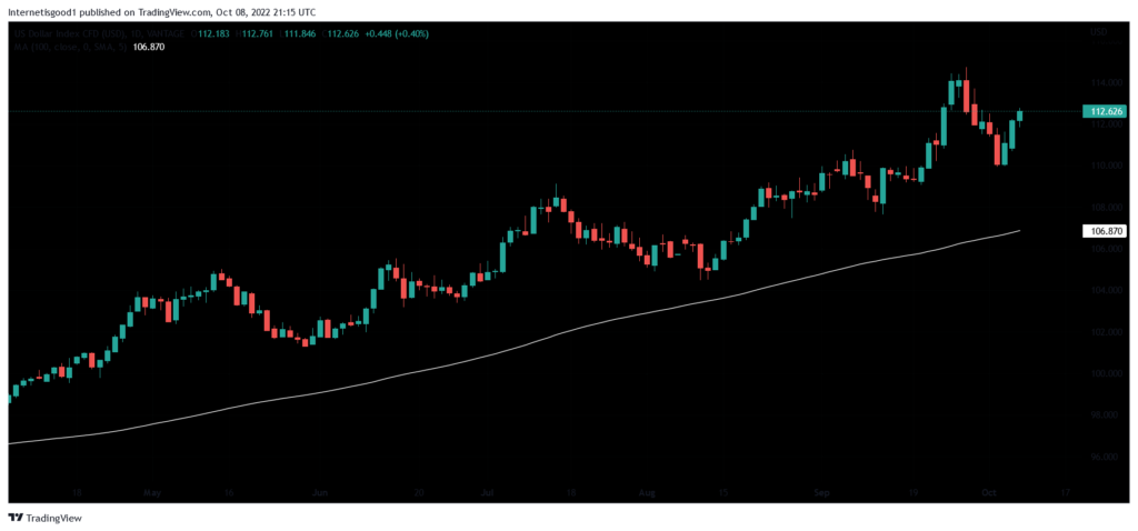 Multiple Timeframe Strategy example backtest