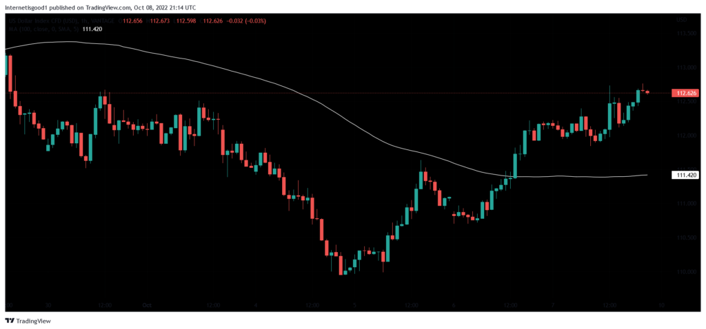 Multiple Timeframe Strategy backtest (trading rules and settings)