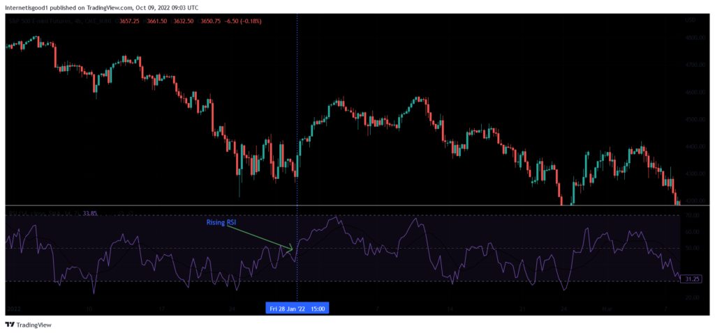 Multiple timeframe strategy (what is it)
