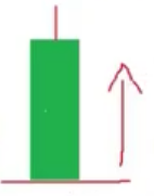 OHL trading strategy