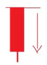 OHL trading strategy example