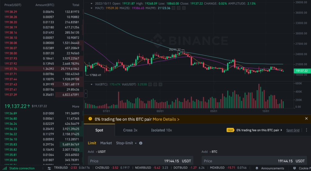 Order flow trading strategy