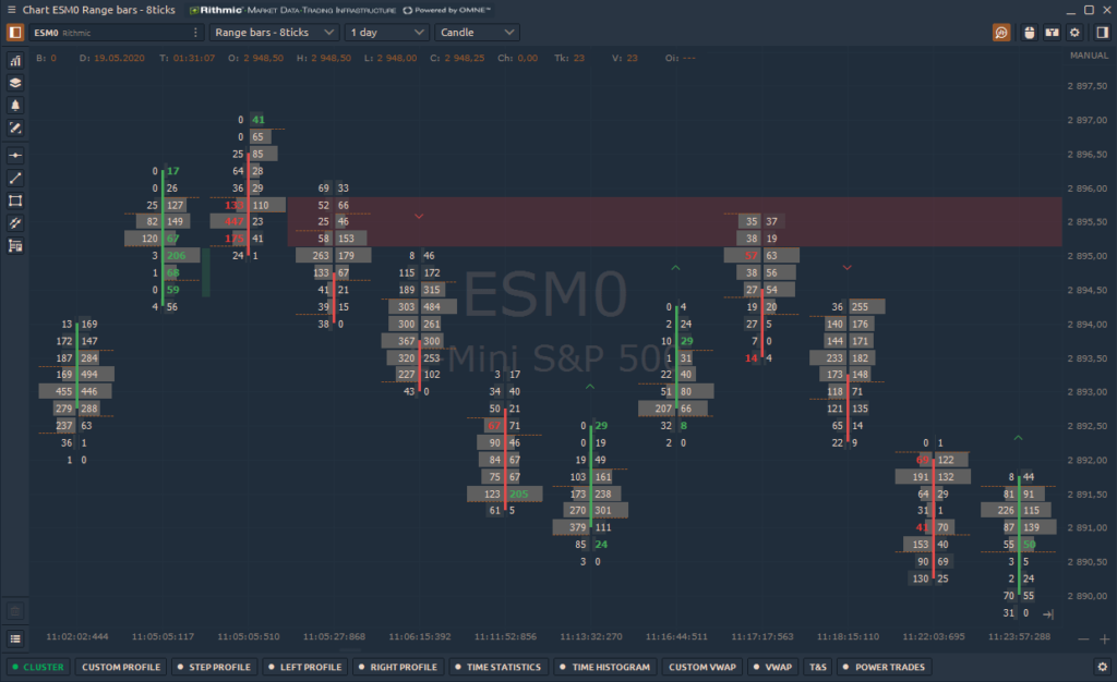 Order flow trading strategy (footprint chart)