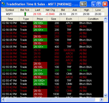 Order flow strategy (time and sales)