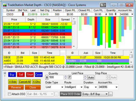 Order flow strategy (level 2)