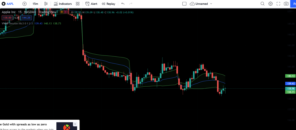 order flow trading strategy (VWAP)
