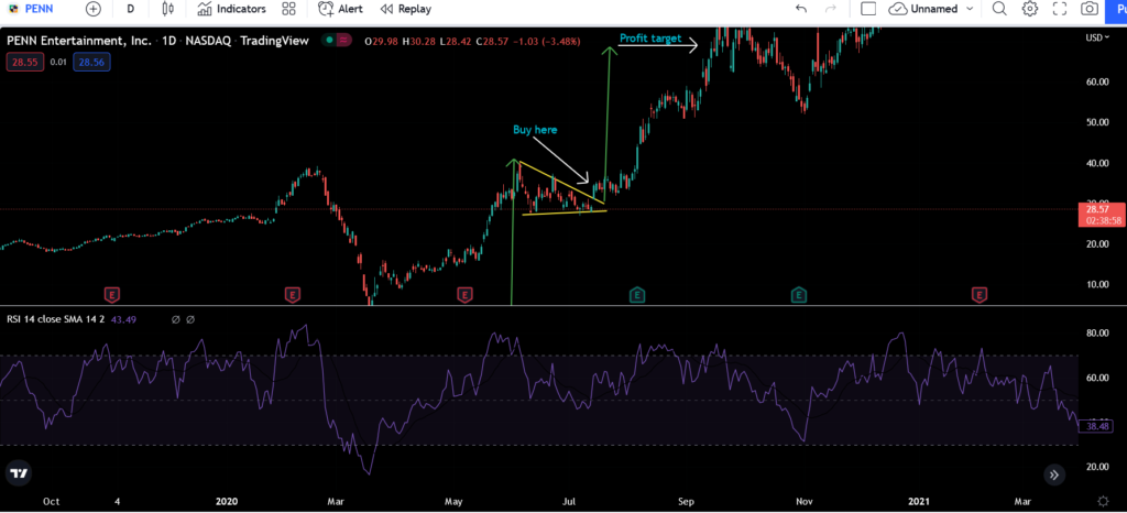 Pennant trading strategy (target)