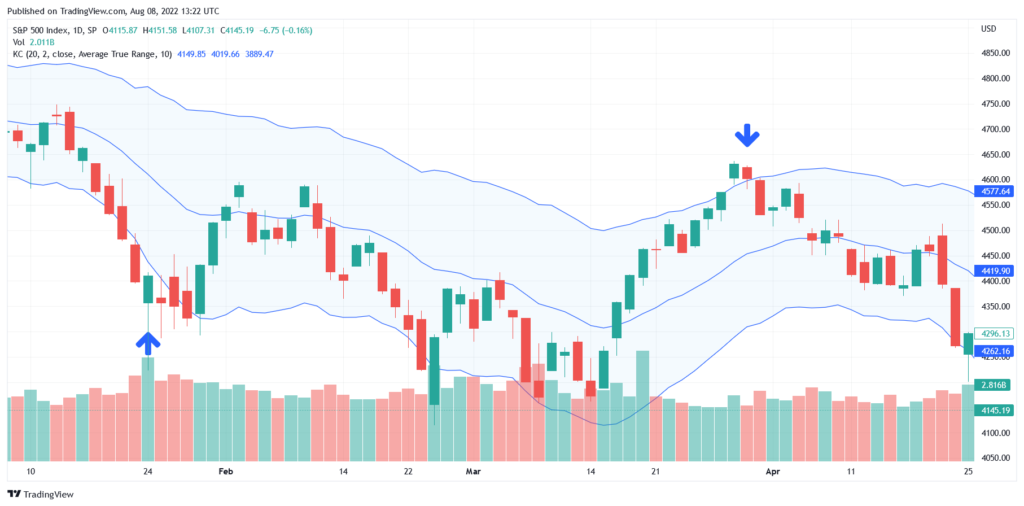 Rubber Band trading strategy example