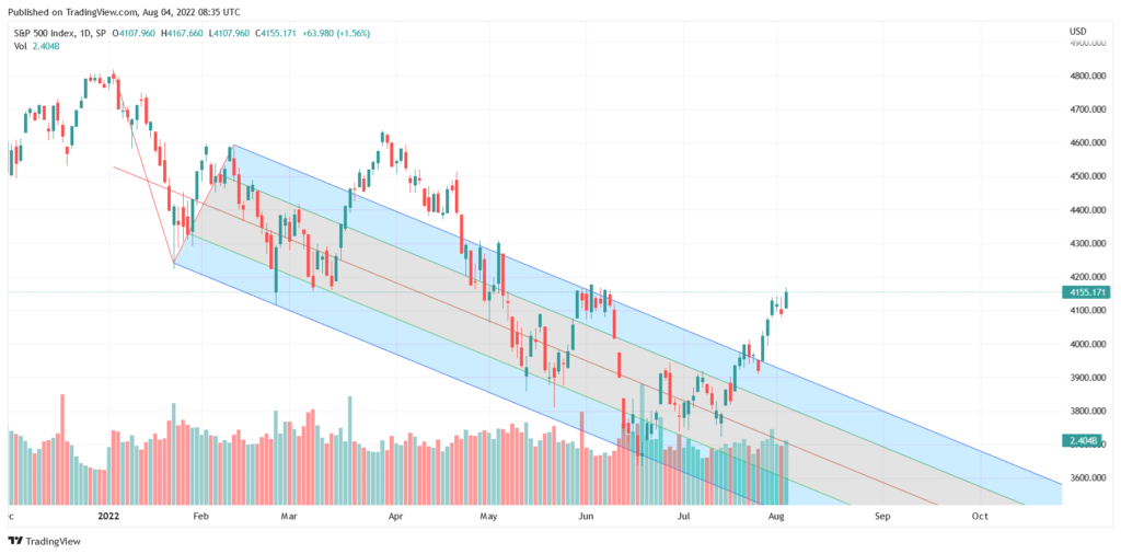 Andrews Pitchfork example