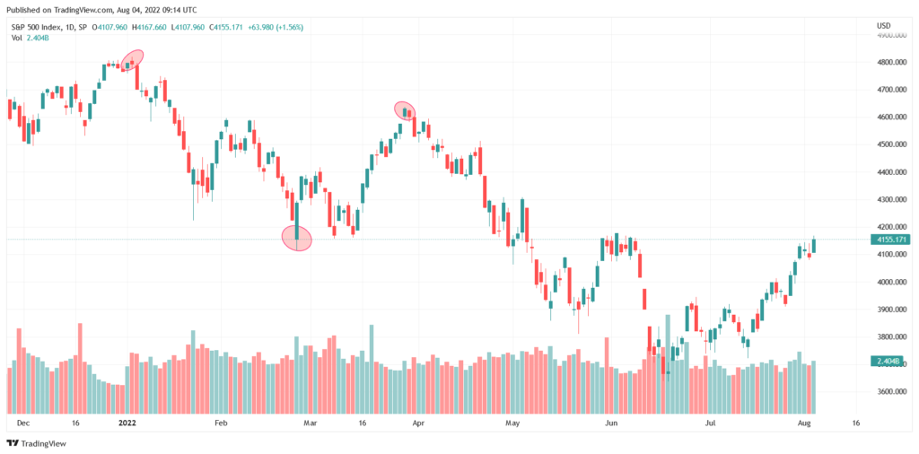 How to draw Andrews Pitchfork channel