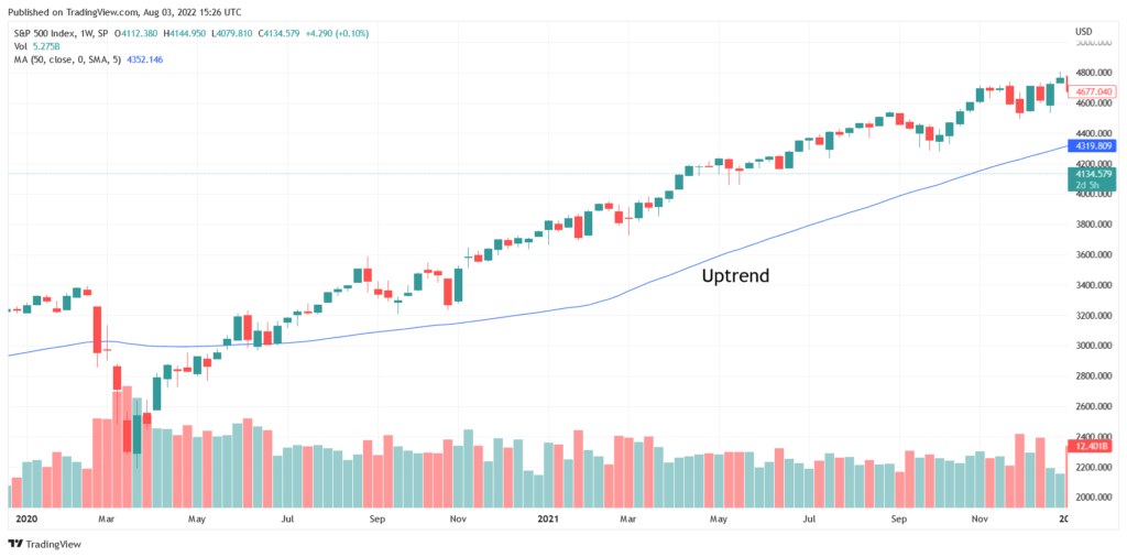 Alexander elder triple screen strategy long term trend