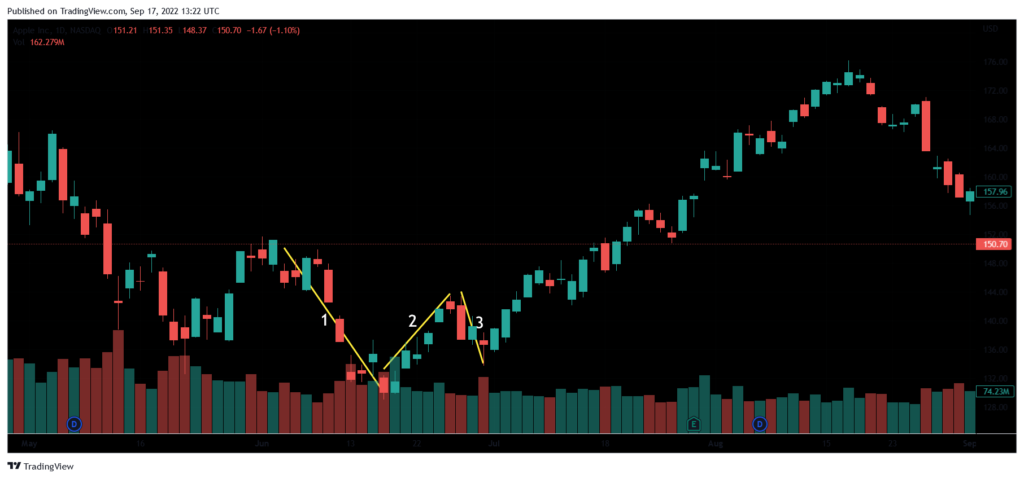 123 pattern (bottom example)