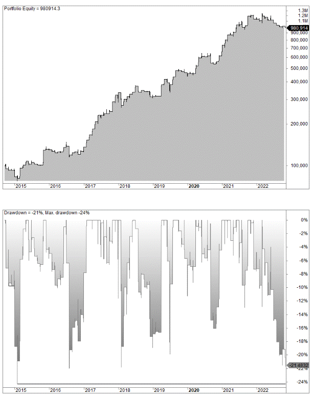 Bitcoin cash trading strategy backtest