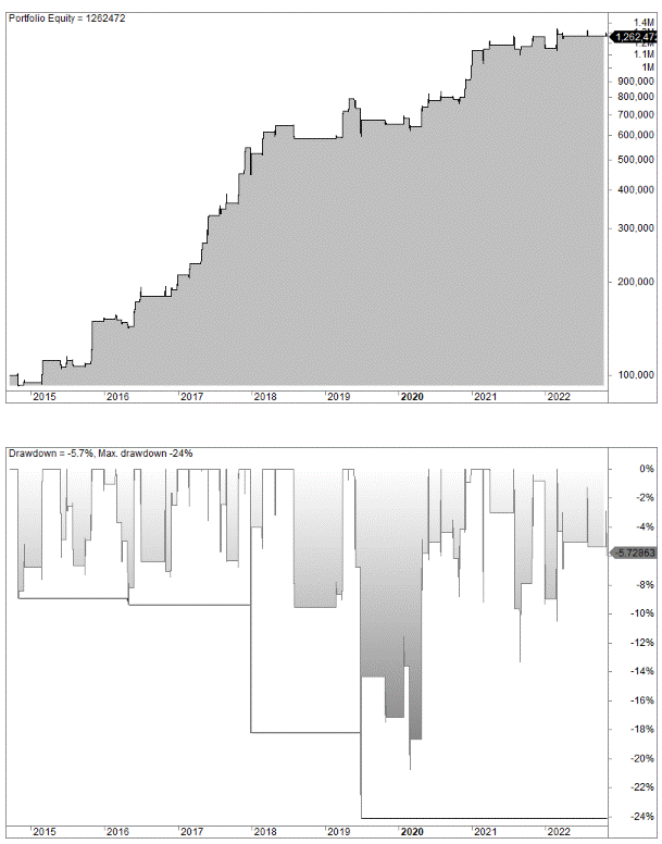 Bitcoin end of month strategy example