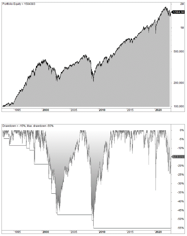 Long-term trading strategy