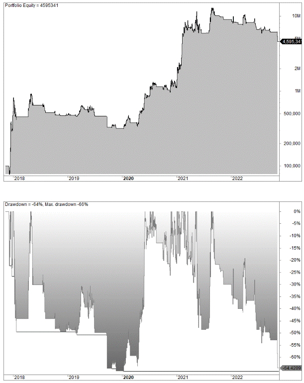 Cardano trading strategy backtest