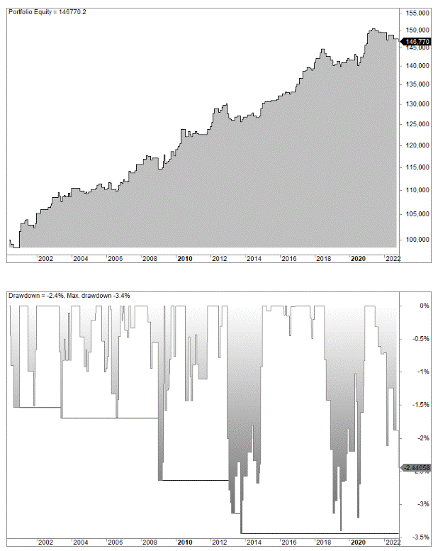 Day trading penny stocks strategy