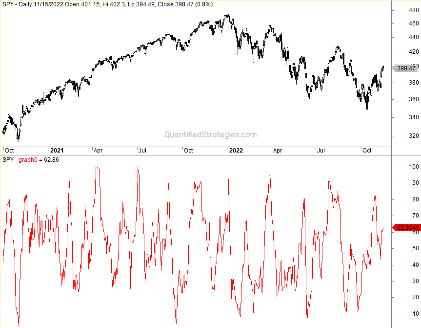DeMarker indicator example