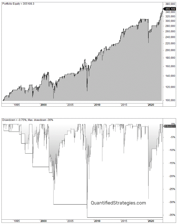 DeMarker indicator strategy backtest