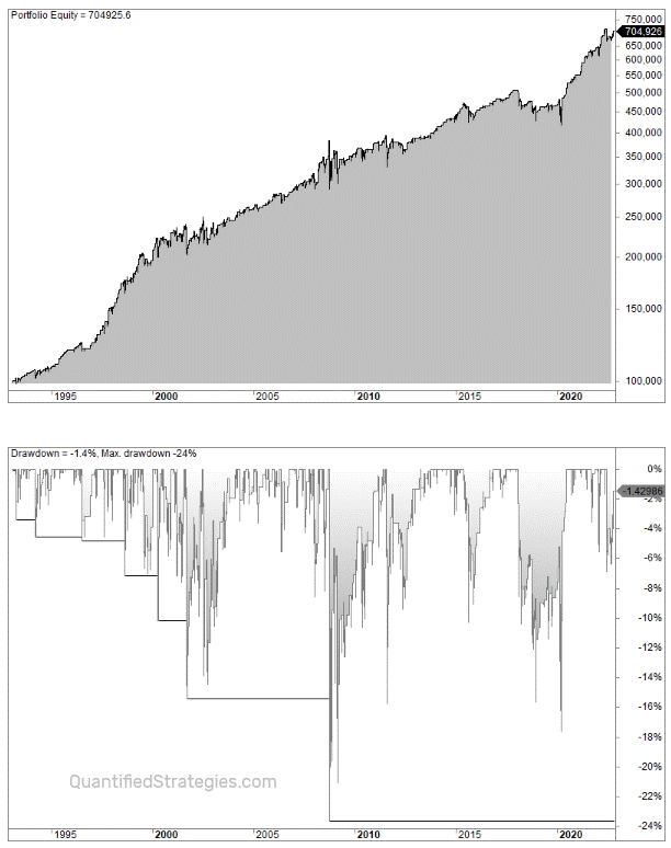 DeMarker indicator strategy trading rules