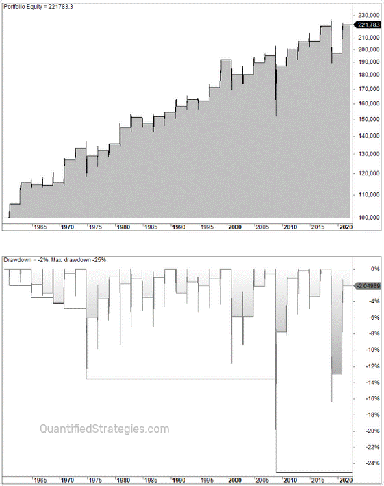 Election day performance in the stock market