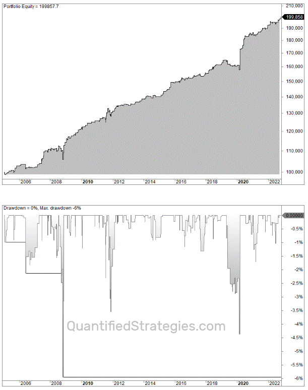 European trading strategies backtest